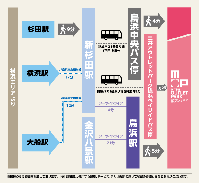 ついにオープン 三井アウトレットパーク 横浜ベイサイド シティテラス横濱新杉田 住友不動産の新築マンション 分譲マンション 戸建の公式ブログ